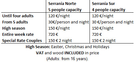 Rates